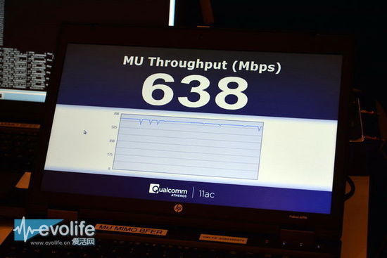638Mbps，这是802.11ac 2.0在2014年做到的数字
