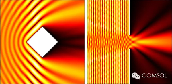 菱形物体向各个方向散射电磁波(左)散射体背后也有明显的照亮，入射到狭缝的平面波(右)将展开。两张绘图的颜色都显示了电场模。