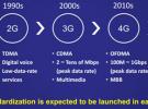 第五代移动通信系统概况--面向IMT-2020(5G)的多天线技术