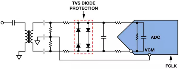 带TVS二极管保护的ADC前端电路