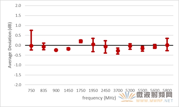 电磁波能量比吸收率SAR评估的过去、现在和未来