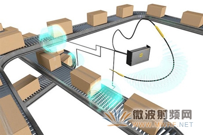 浩亭推出新型RFID天线 可满足不同客户应用需求