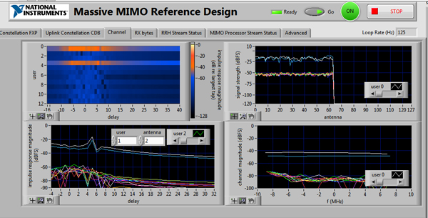 面向5G无线通信技术的Massive MIMO原型验证系统