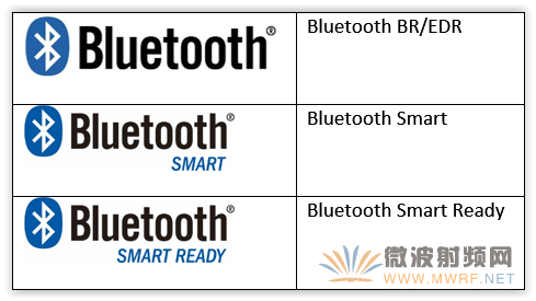 蓝牙BR/EDR和Bluetooth Smart的十大重要区别