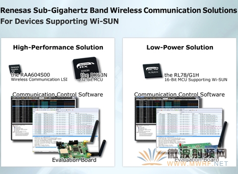 瑞萨针对支持Wi-SUN的设备推出亚千兆赫波段无线通信解决方案