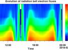 超低频波对辐射带高能电子加速效应获证实