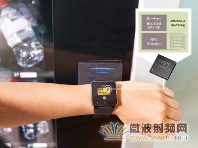 英飞凌携手北京中清怡和合作推出超微型NFC安全模块
