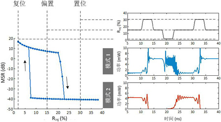 DLG-DBR激光器波长双稳态在光存储中的应用
