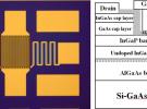 微电子所铟镓砷MOSFET射频开关芯片研究获进展