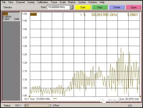 组成微波开关电路的器件VSWR实测值
