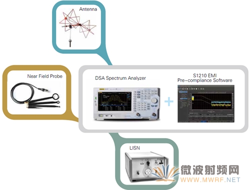 RIGOL推出DSA800E系列经济型频谱分析仪