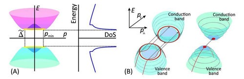 石墨烯晶体管诞生 可打造100GHz超高频处理器