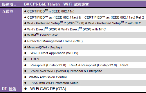 必维获得认可成为Wi-Fi CERTIFIED AC Wave Two认证实验室