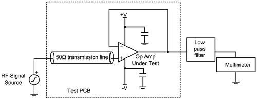 量化射频（RF）干扰对线性电路的影响