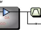 射频调试经验分享：PA输入端SAW Filter对于EVM的影响