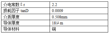 高频板材RT/duriod5880的主要参数指标