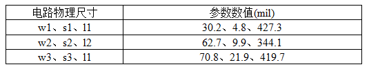 高频板材RT/duriod 5880的电路物理尺寸