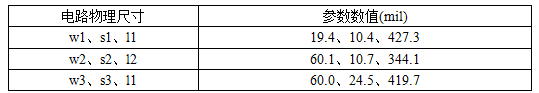 高频板材RT/duriod 5880的电路物理尺寸优化值