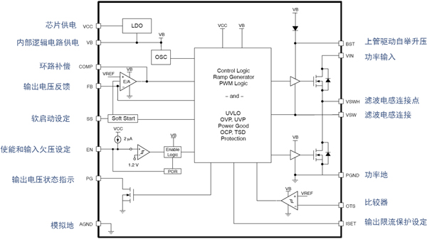 安森美半导体的降压调整器NCP323X：全集成、大电流、宽输入、高能效