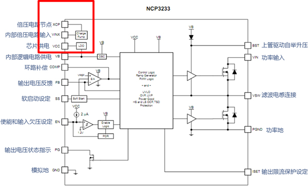 安森美半导体的降压调整器NCP323X：全集成、大电流、宽输入、高能效