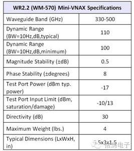 VDI展示330-500GHz迷你矢网扩展模块