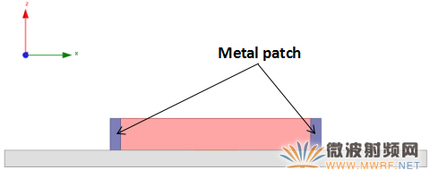 天线模型俯视图和侧视图