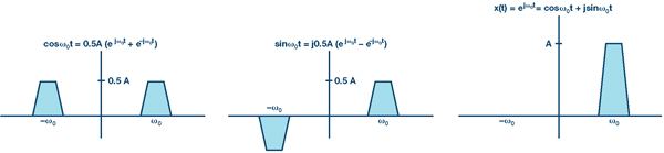 射频收发器为航空航天和防务应用 提供突破性的SWaP解决方案