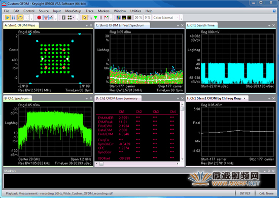 28 GHz的宽带（近1 GHz）客制OFDM信号解调制