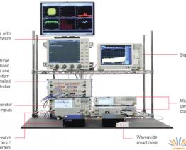 支持5G波形产生与分析的灵活测试平台