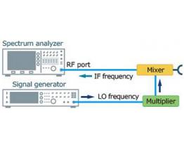 毫米波测量技术及采用高性能混频器的优点
