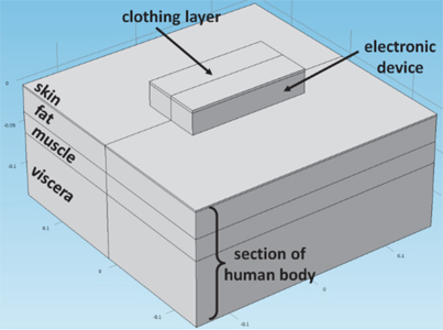 基本模型几何，包括电子设备、部分人体以及衣物层
