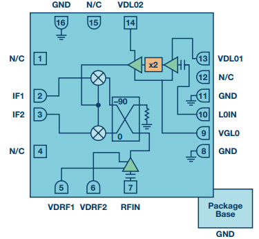 集成频率转换混频器HMC6147A的功能框图