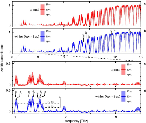 yy.vip易游-红外光谱是分子中基团原子间______跃迁时吸收红外光所产生的。红外光谱的纵坐标