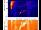 云南天文台米波太阳射电频谱仪观测到罕见的断裂II型射电暴
