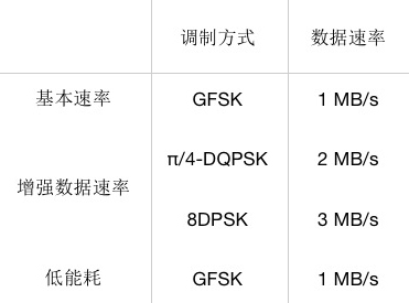 物联网无线通信测试专题之一:蓝牙模块选择及EMI一致性测试