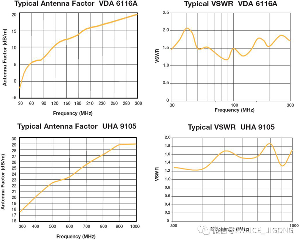VBA 6106A参数频响曲线