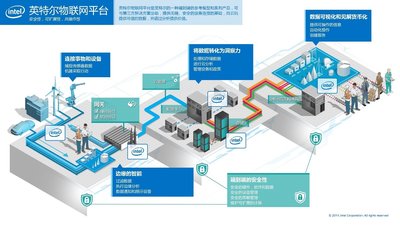 物联网数据采集行业的未来趋势：精准抓取万物背后的智慧脉搏