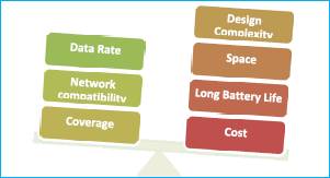 物联网无线通信测试专题之二：为嵌入式设计或物联网设计选择Wi-Fi模块