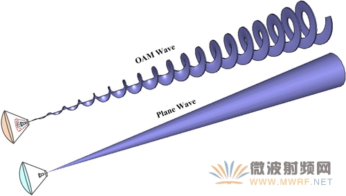 清华大学航电实验室完成轨道角动量电磁波27.5公里长距离传输实验