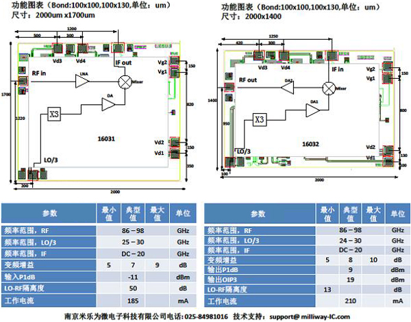Milliway于IME2017北京会发布首款W波段收发套片集成解决方案