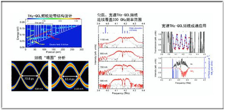 上海微系统所在宽谱太赫兹频梳方面取得进展