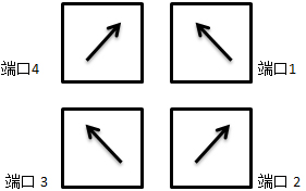 W波段双极化透镜天线 端口馈电初始相位