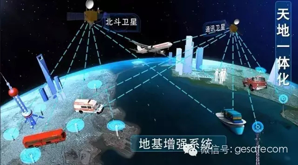 中国北斗卫星发展综述