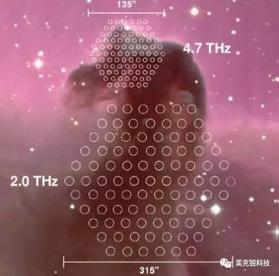 4.7THz太赫兹焦平面相机阵列将在2021年升空