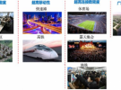 2017年中国5G刺激基站天线和滤波器需求分析