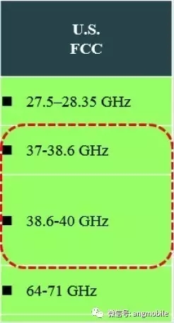 5G毫米波无线接入系统标准、挑战、现状