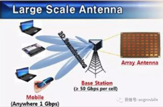 5G毫米波无线接入系统标准、挑战、现状