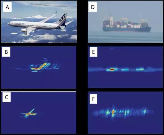 中国电科14所智能感知实验室联合南航成功研制微波光子实时成像系统