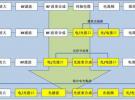中国电科14所智能感知实验室联合南航成功研制微波光子实时成像系统