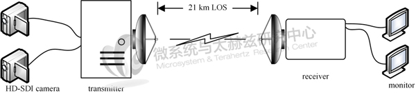 太赫兹无线传输技术研究新进展 实现0.14THz远距离高速无线传输